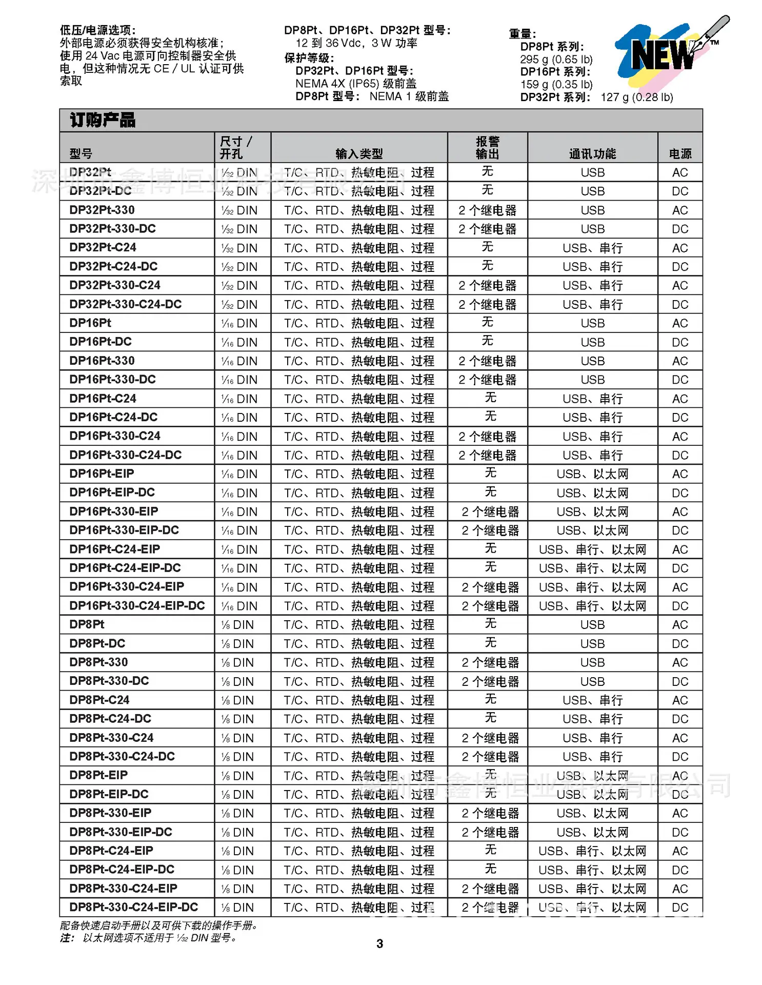 DPPT_SERIES_CH_页面_3.jpg