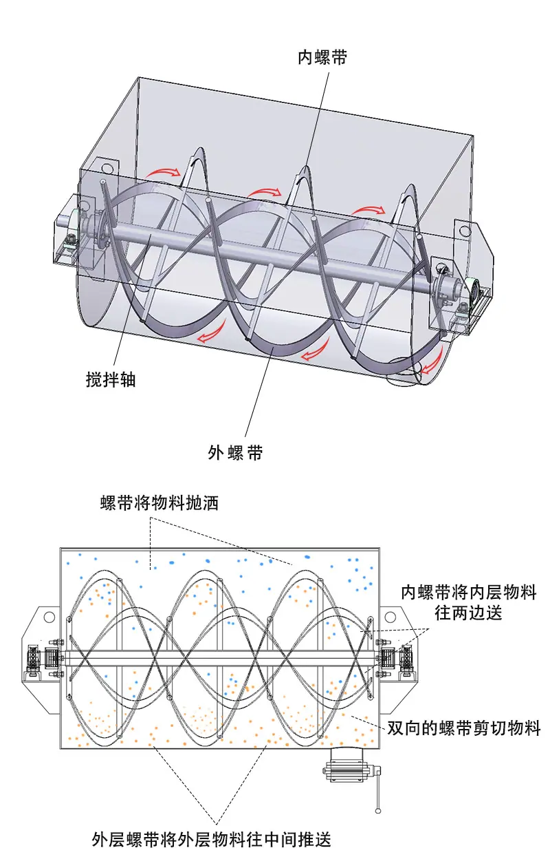卧式搅拌机_11.jpg