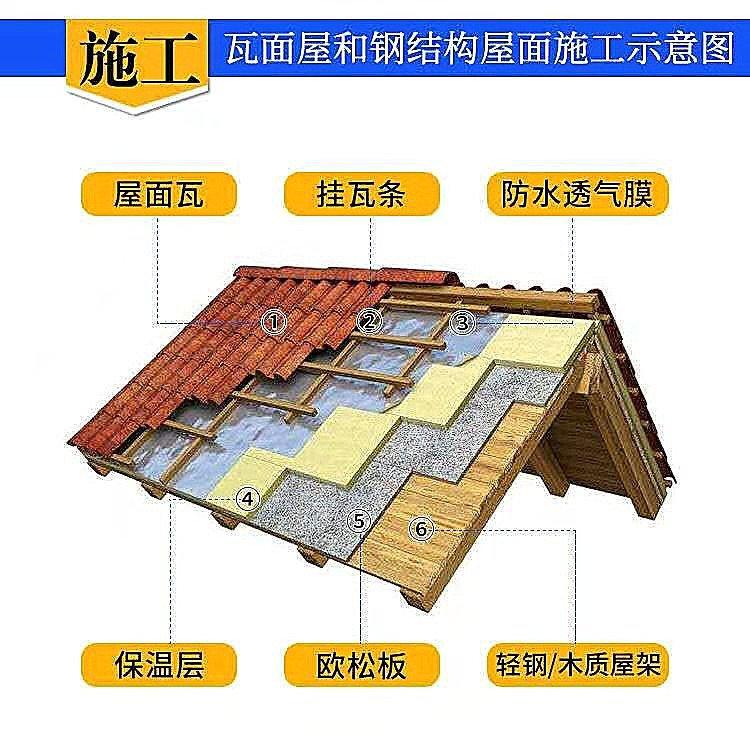 轻钢别墅防水透气膜 钢结构厂房使用呼吸纸 0.3mm 宽1.
