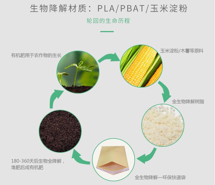 详情页尾4