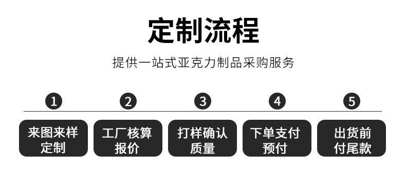 6定制流程.jpg