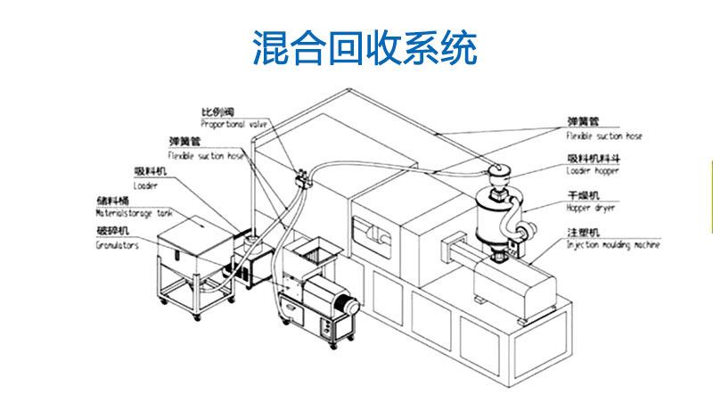 混合回收系统.jpg