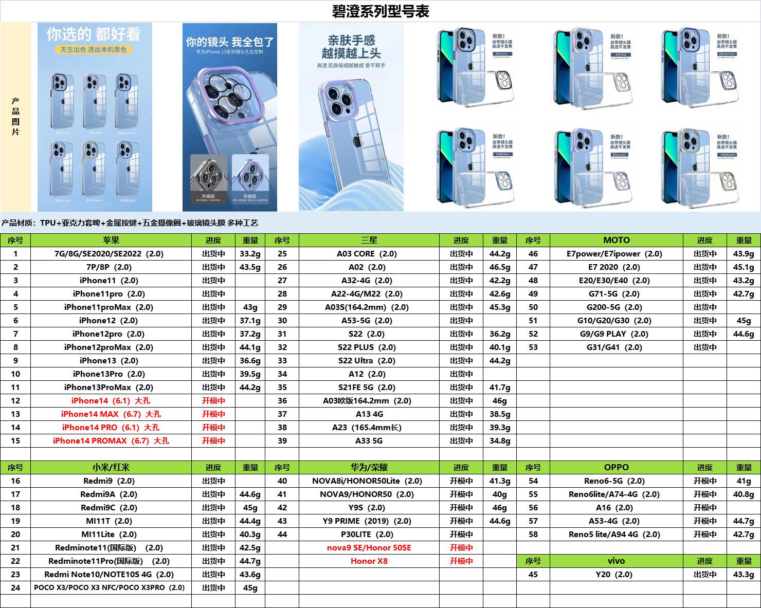 碧澄系列型号表