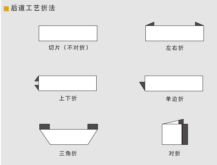 折边