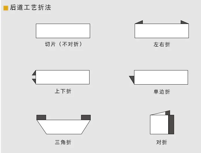 折边