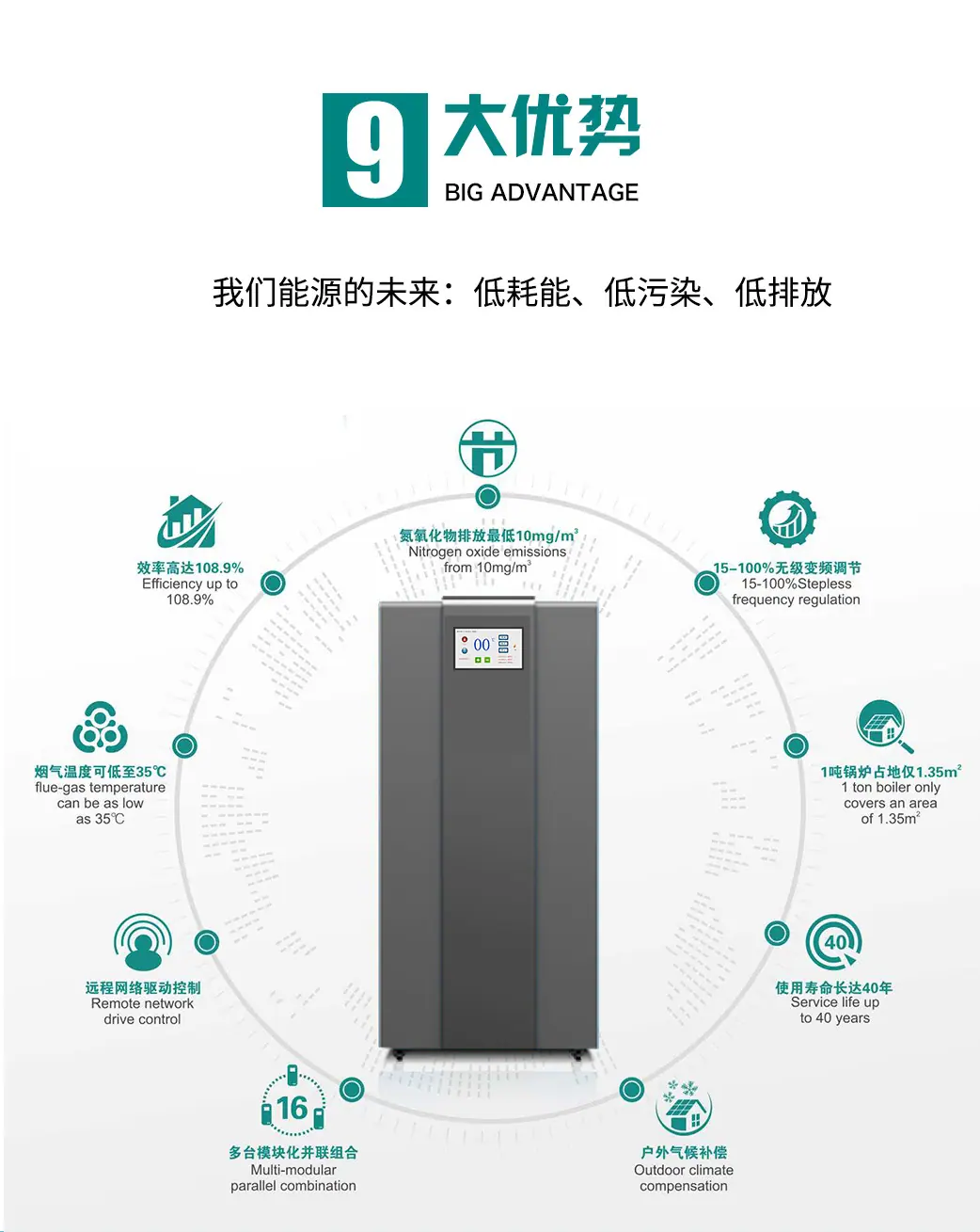 德国马夸特全预混低氮硅铝冷凝锅炉产品介绍_02.jpg