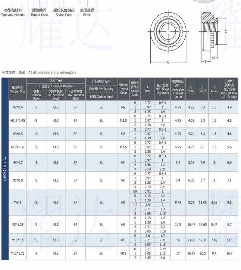 公制压铆螺母详情_05