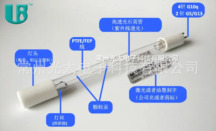 紫外灯分解图