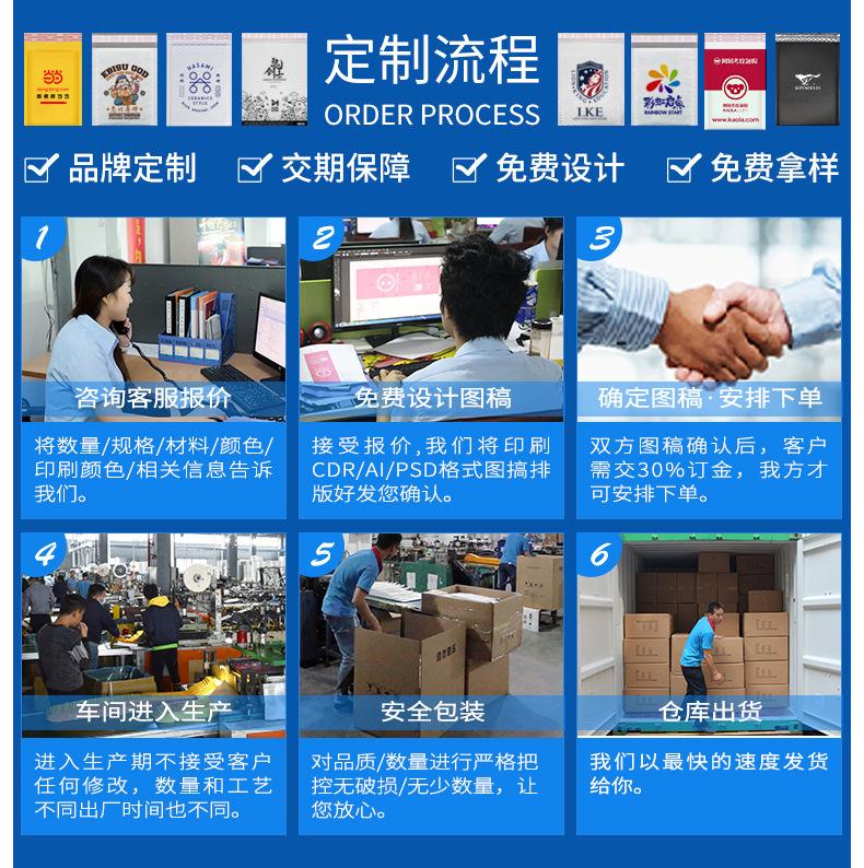 定制流程.jpg