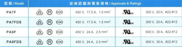 PA7F、PA9F 安规认证