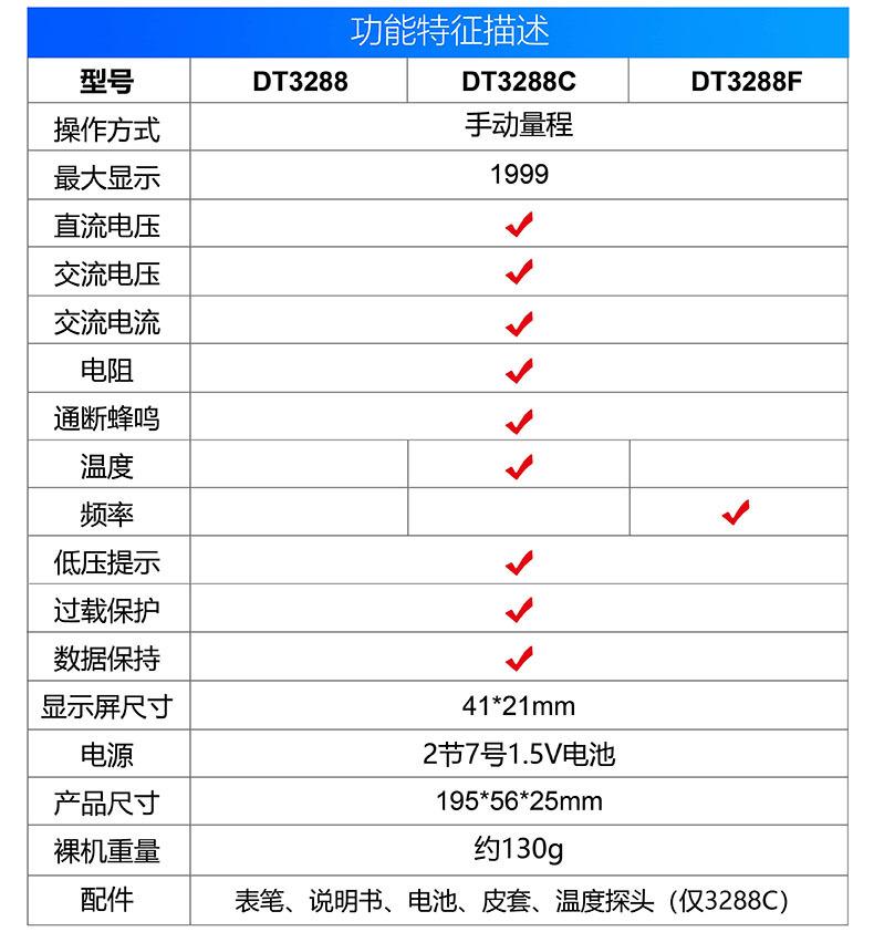 4 3288系功能中文