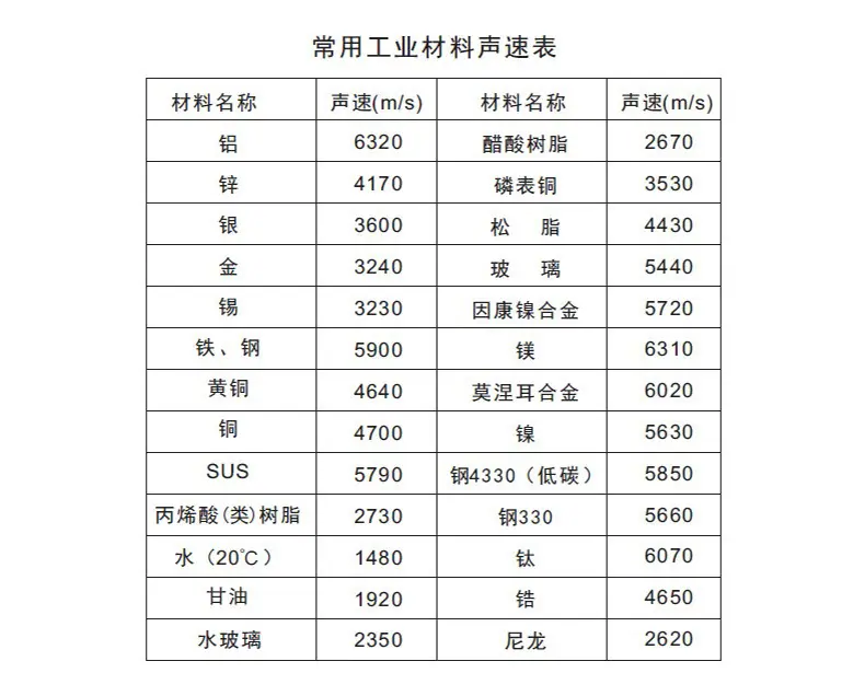 声速表