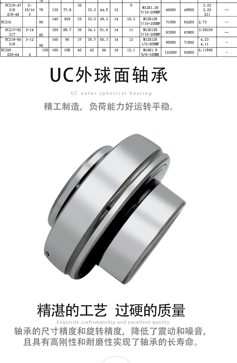 UC外球面轴承_05.jpg