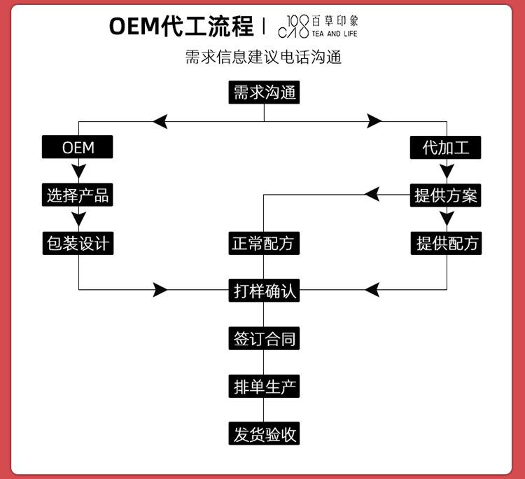 公司板块_02