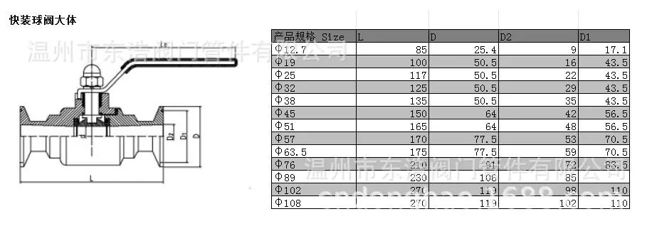快装球阀大体