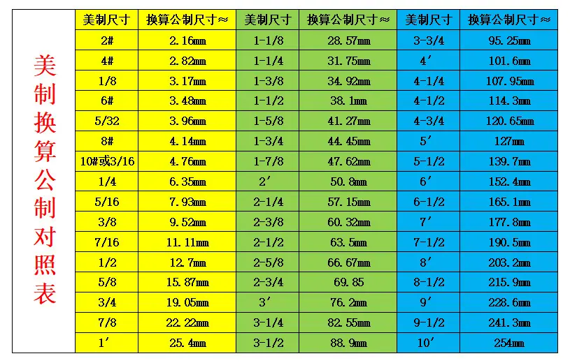 美制换算公制