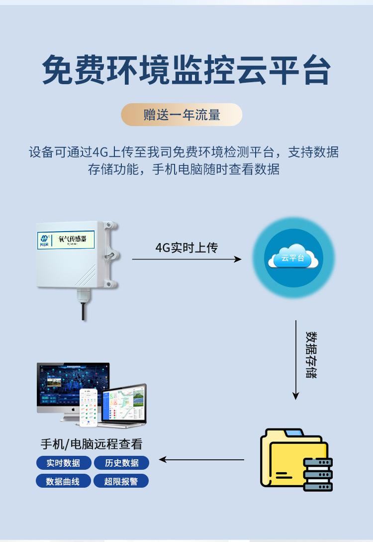 氧气传感器_08.jpg