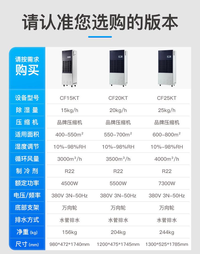CF15KT-CF50KT导购_01