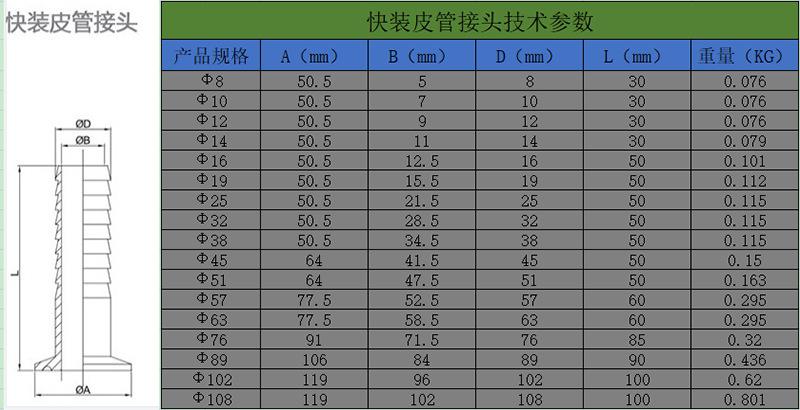 皮管接头技术参数.png