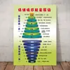 Gráfico de Hawkins Cartaz Adesivo Camada Tabela Nível Gráfico Parede Positiva Gráfico de Estudo