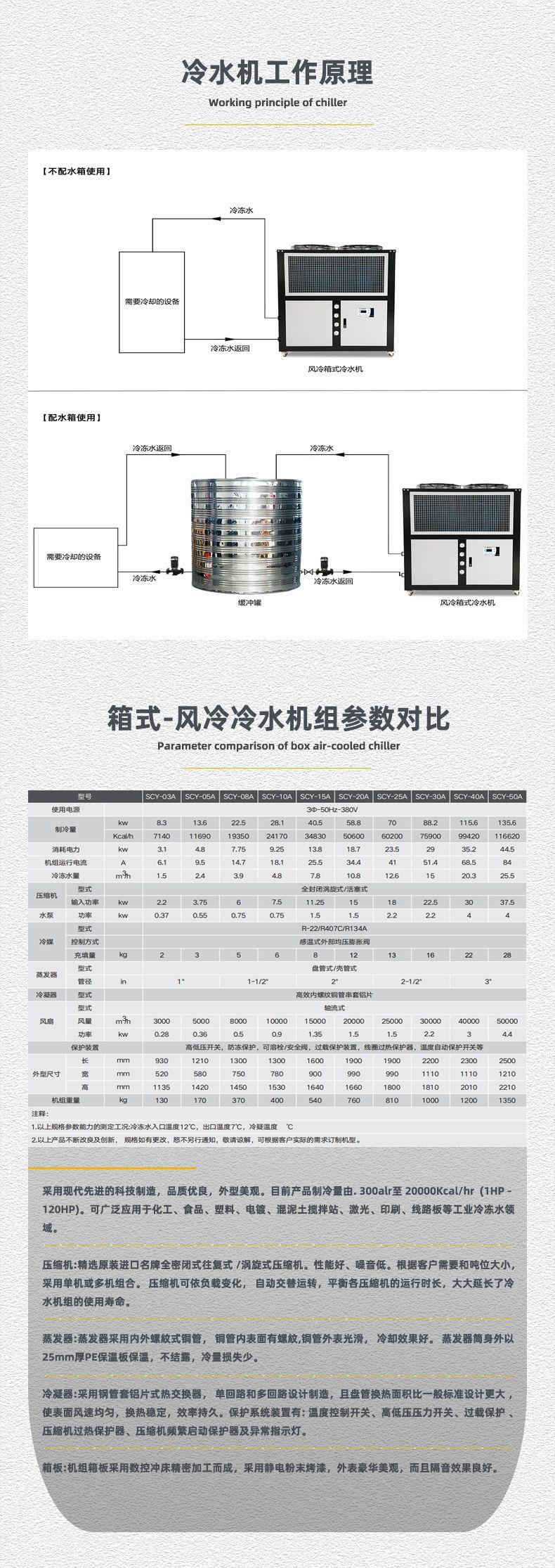 风冷箱式工作原理+参数对比.jpg