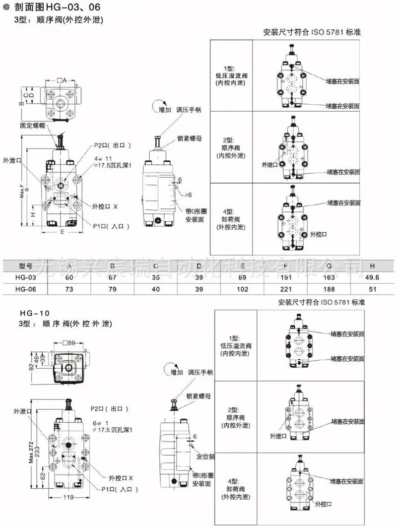HG.HT.HCG.HCT-3.jpg