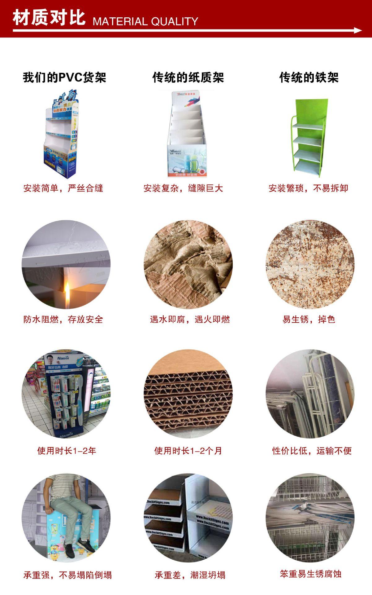 材质对比