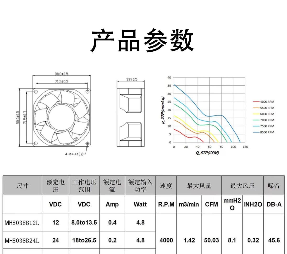 机箱机柜风扇