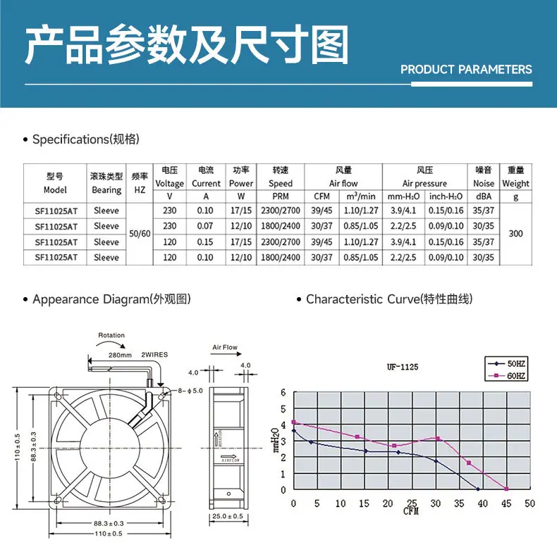 光伏逆变器散热风扇"详情页7"