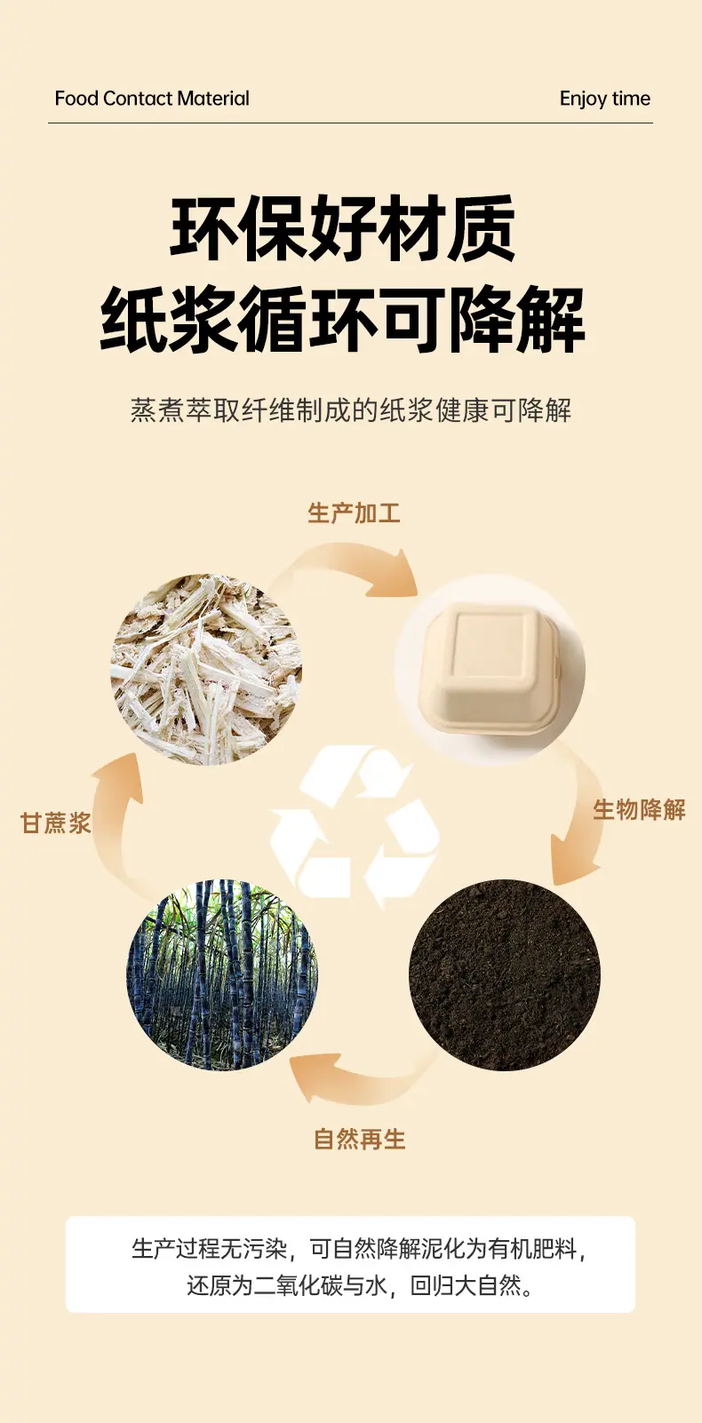 纸浆盖汉堡盒详情页_06.jpg