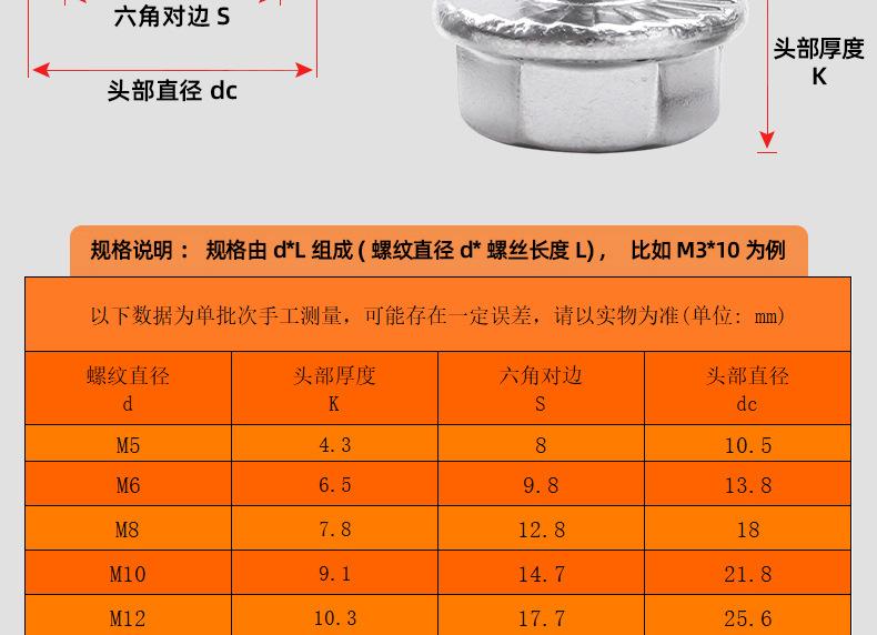 304不锈钢外六角法兰螺丝_03_12.jpg