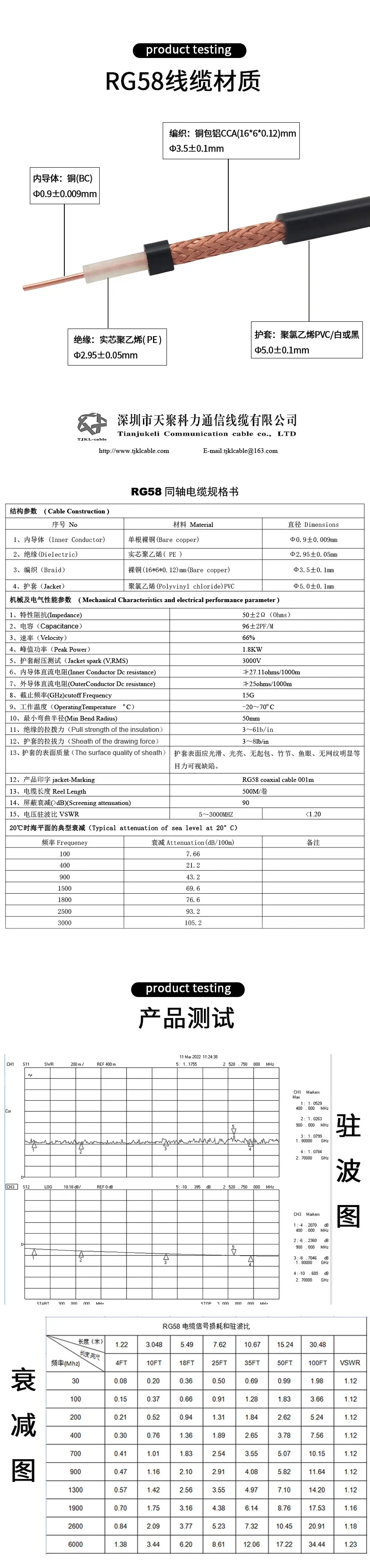 电缆详情页_03