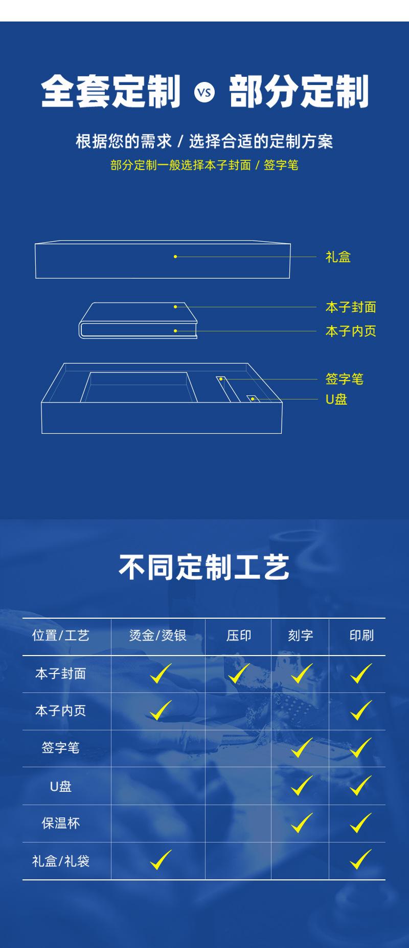 定制二级页-设计稿出_05