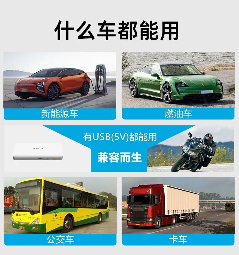 GPS抬头显示器