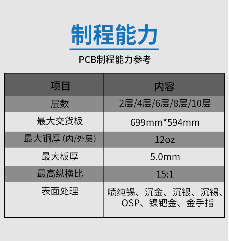 线路板详情_04