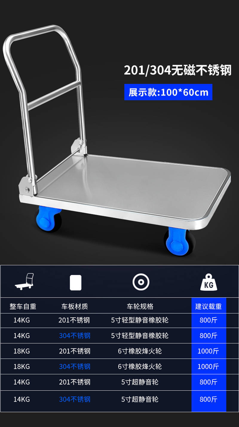 详情页