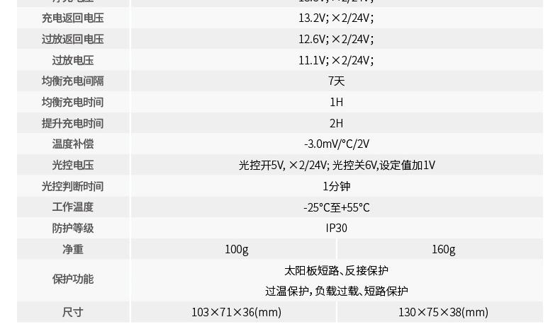 太阳能控制器