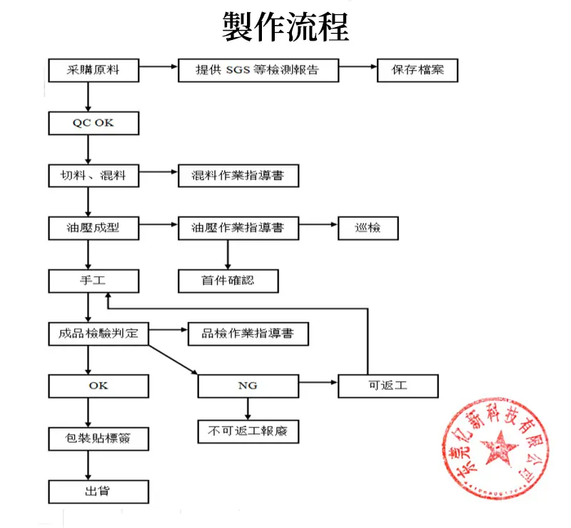 页面9
