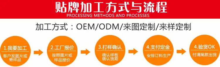 10加工方式与流程