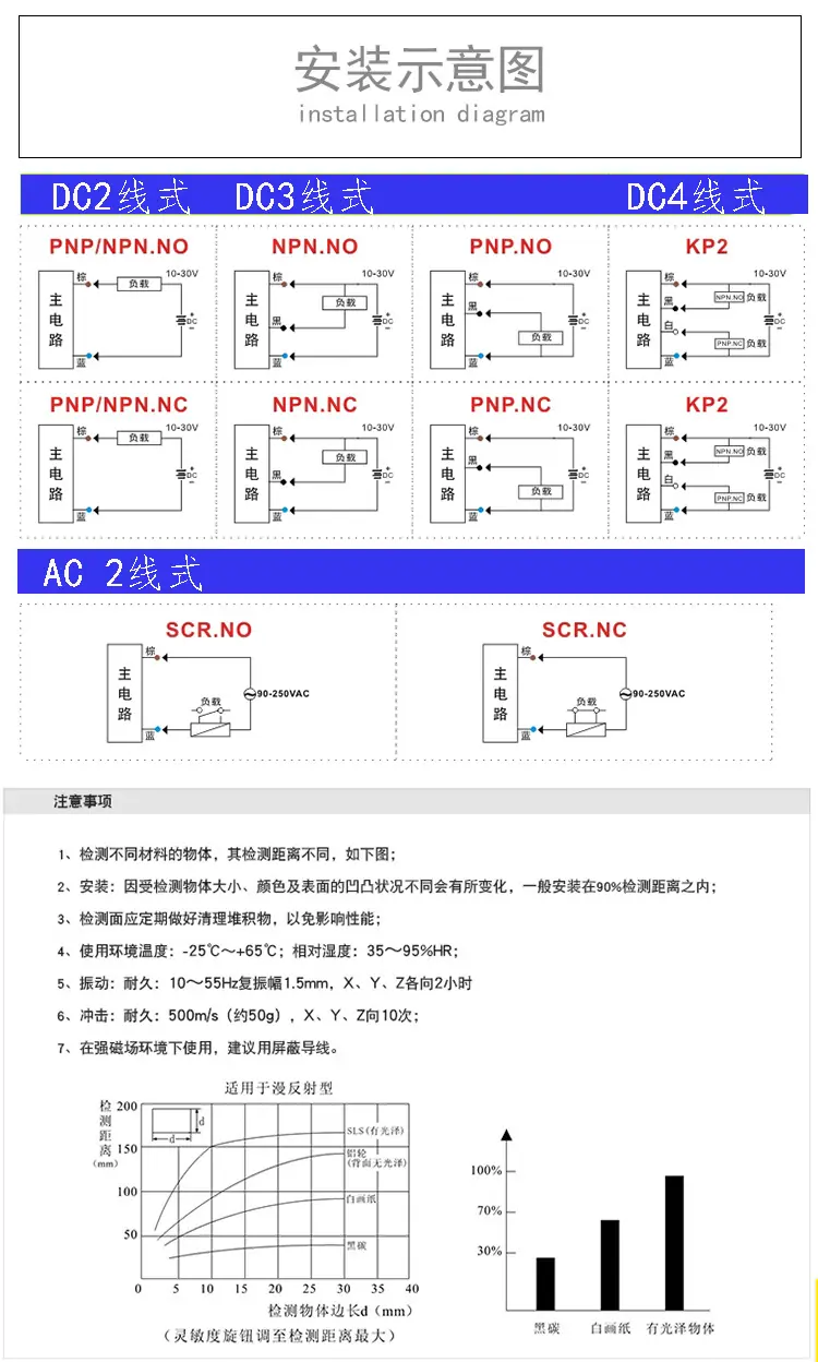 安装示意图