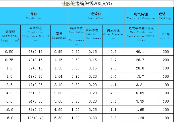硅胶编织线200度YG