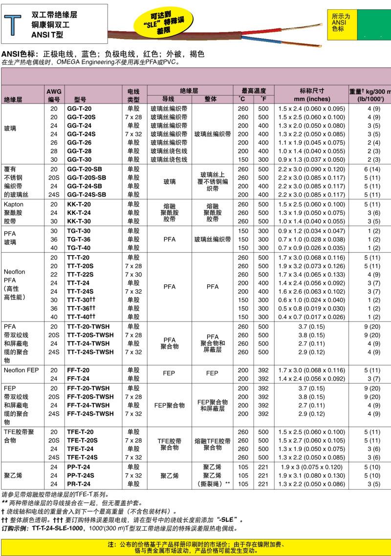 T型热电偶线-中文_1.jpg