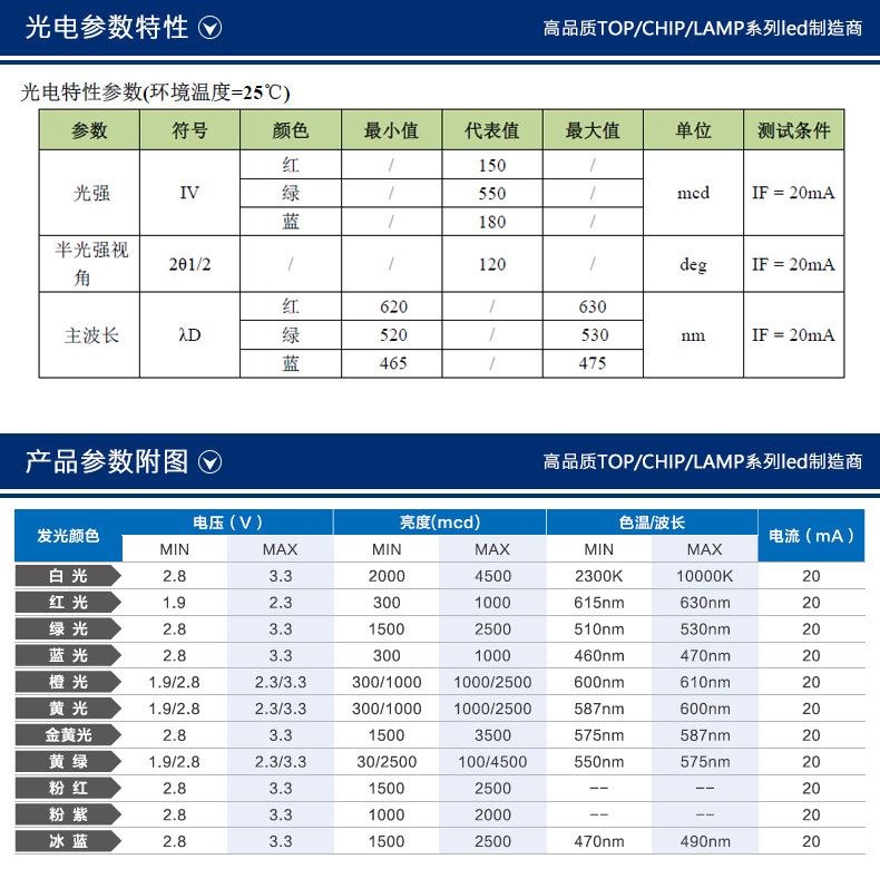 0807RGB快慢闪产品详情页2.png