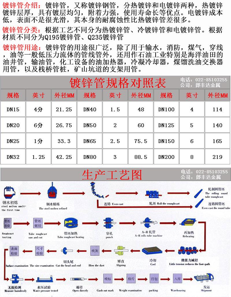 镀锌管介绍