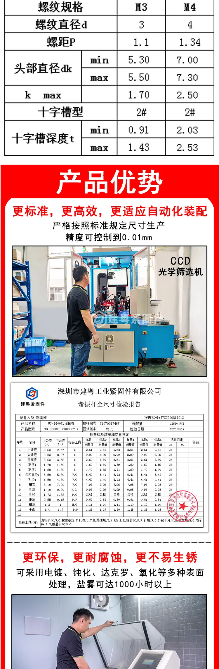镀锌沉头平尾自攻建粤详情页_02.jpg