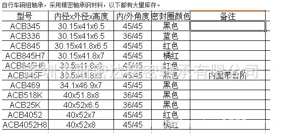 腕组规格表