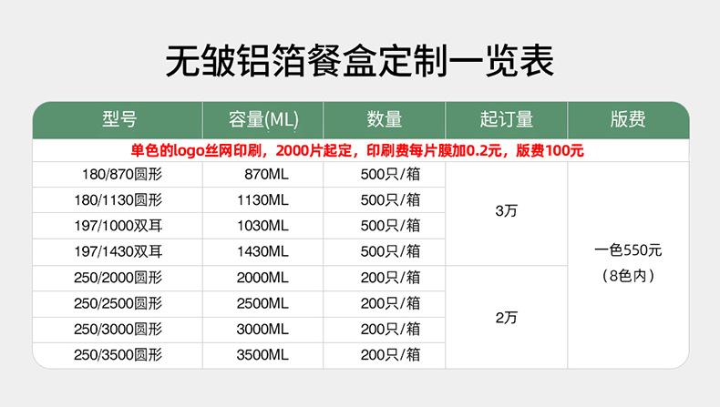 圆形无皱铝箔餐盒定制一览表(1) - 790