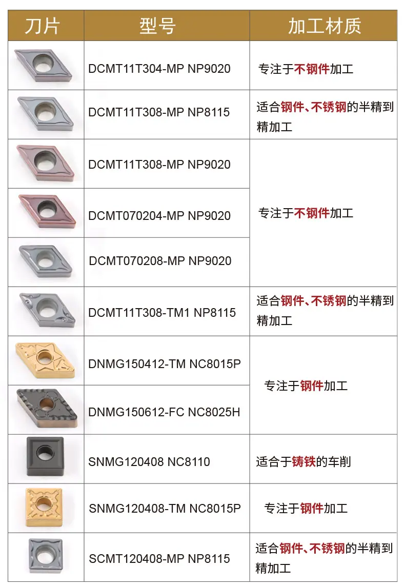 硬质合金详情页参数_02.jpg