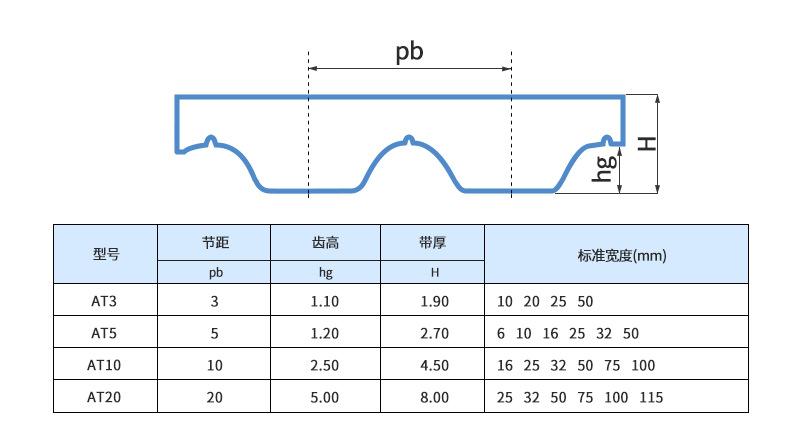PU同步带_05