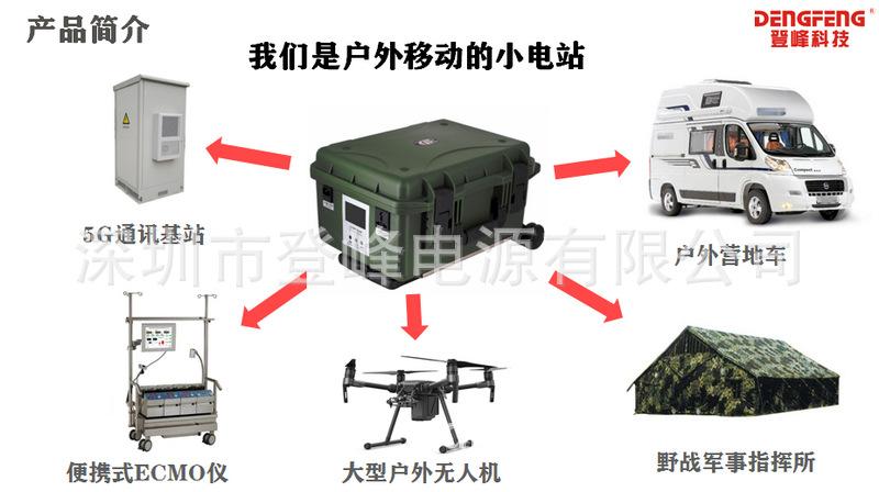 登峰UPS1000W2000W应用场景 (4).png